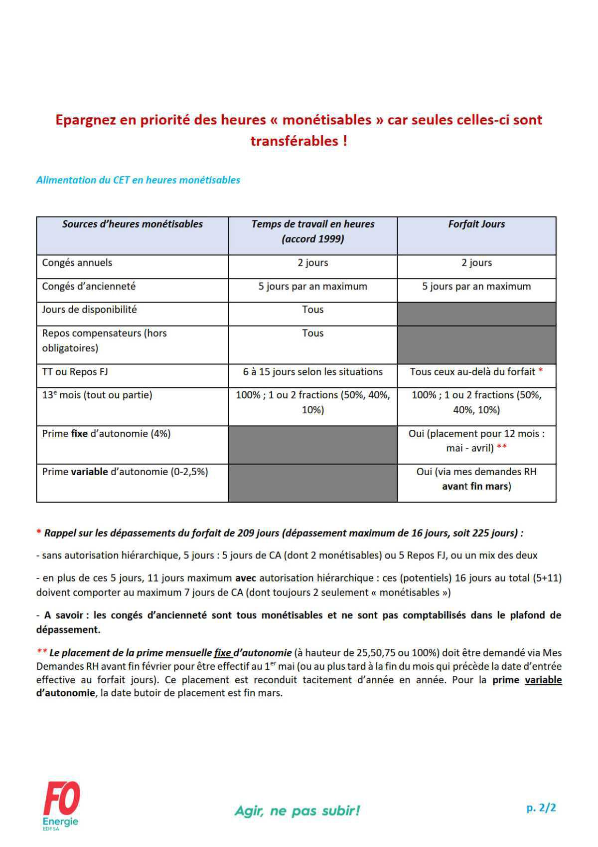 [EDF SA] Transfert de congés vers le Compte Épargne Temps des salariés au forfait jours