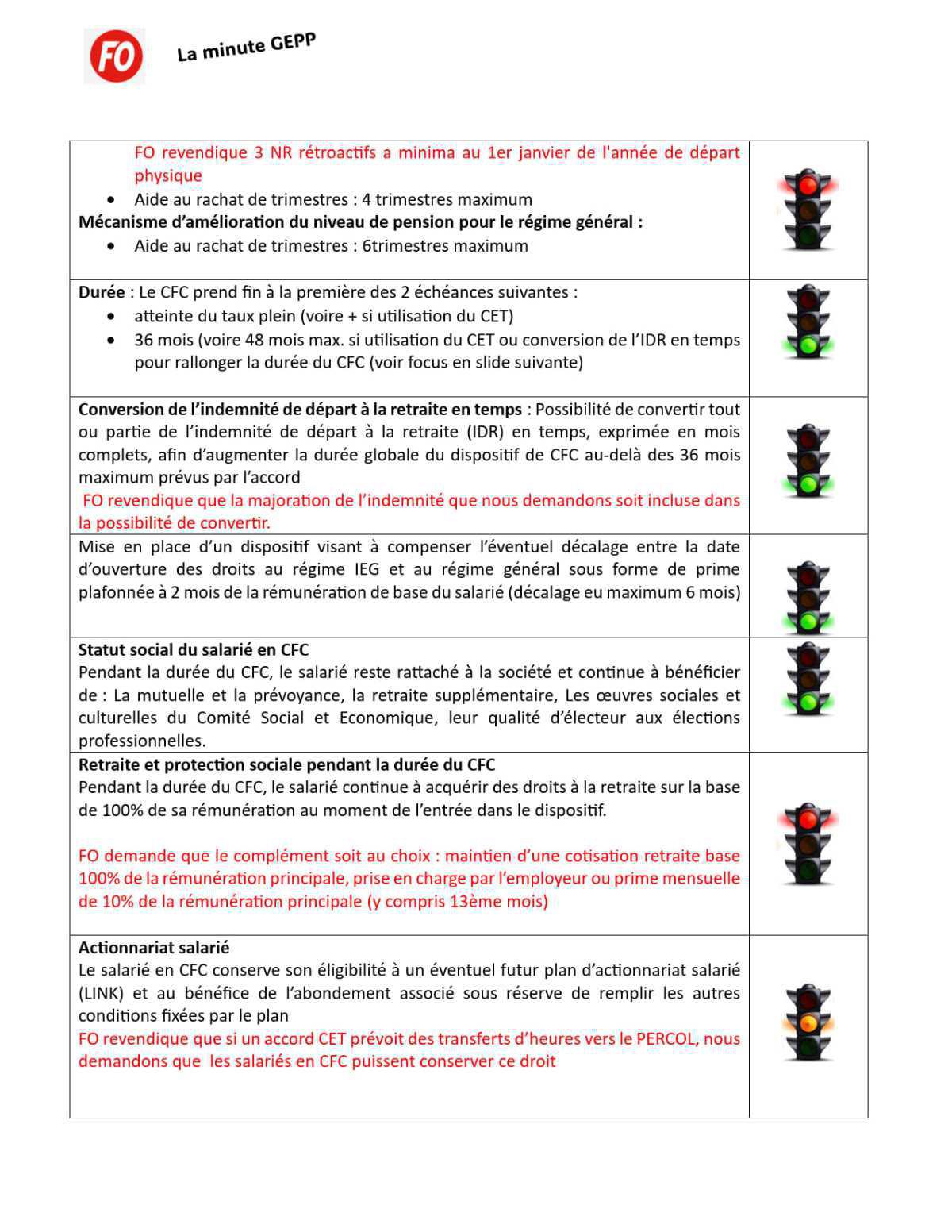 [Engie] La minute Gestion de l'Emploi et des Parcours Professionnels, la négo continue - Les mesures de fin de carrière