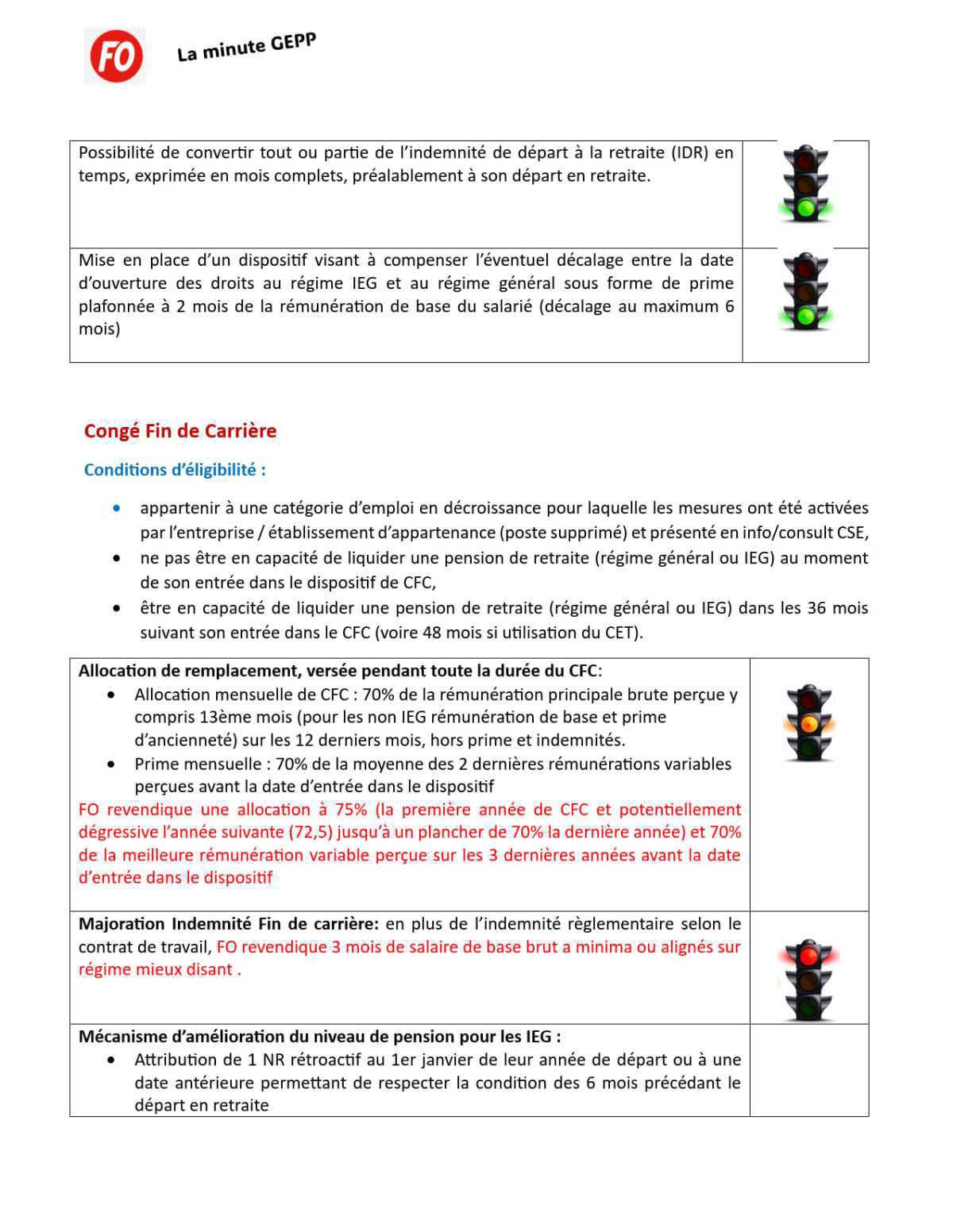 [Engie] La minute Gestion de l'Emploi et des Parcours Professionnels, la négo continue - Les mesures de fin de carrière