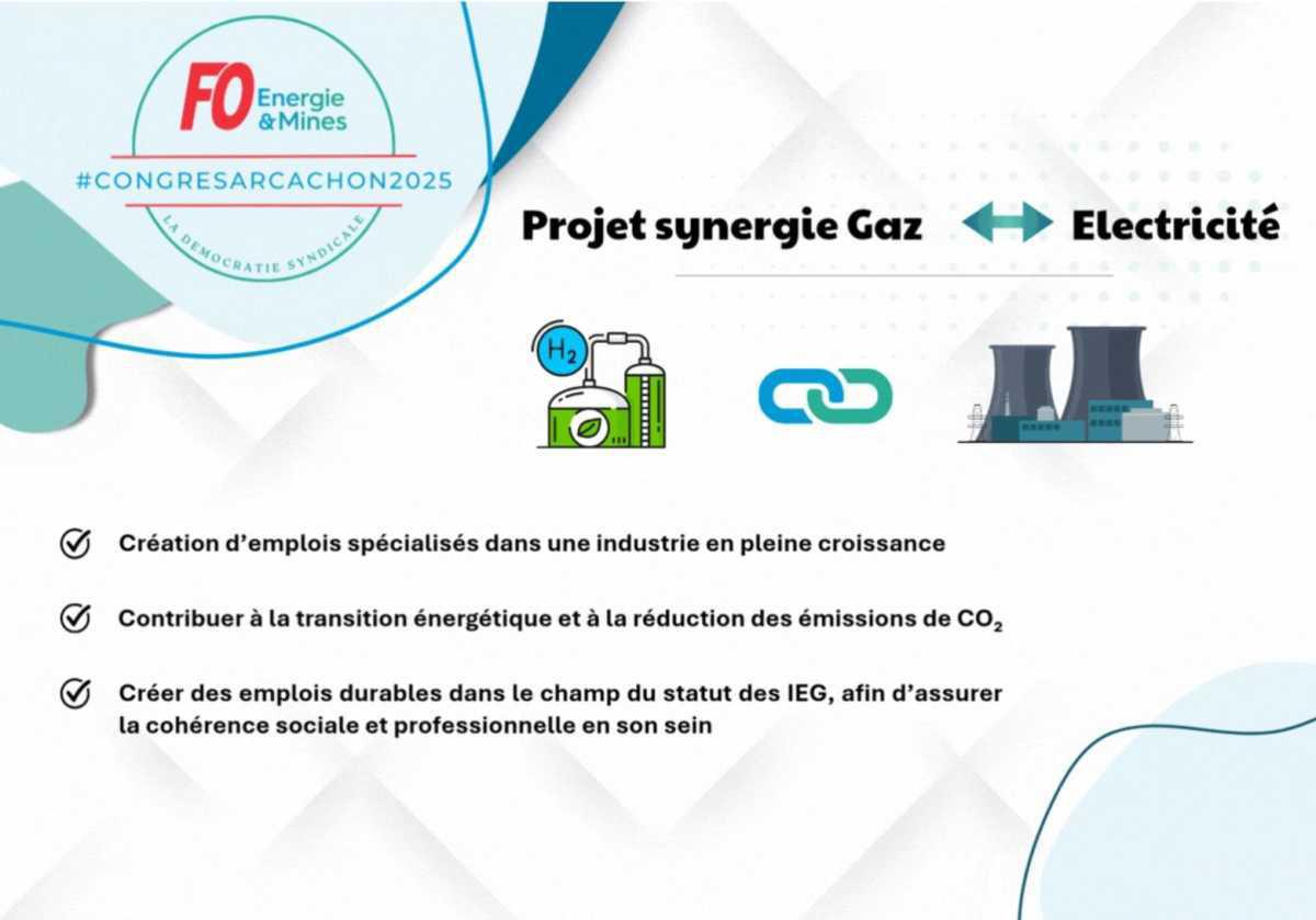 [Congrès 2025] Équipe Philippe GUIMARD - Synergie gaz et électricité