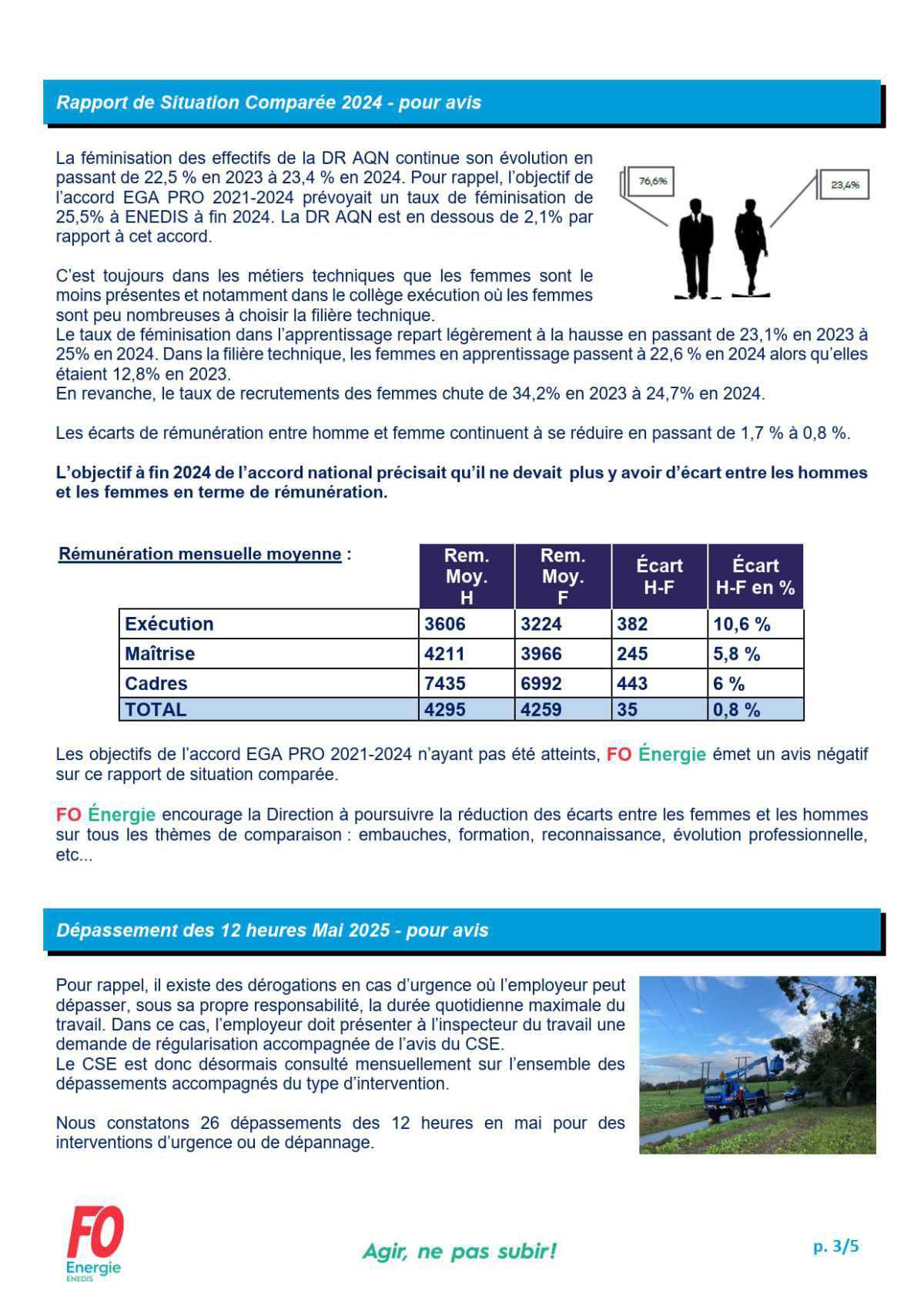[FO Énergie AQN] Comité Social et Économique - Réunion du 9 juillet 2025