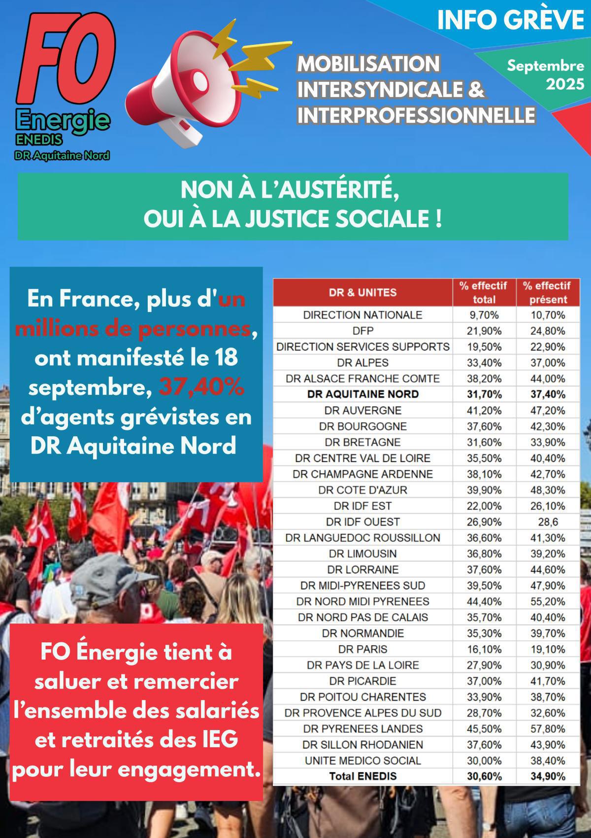 [FO Énergie AQN] Taux de grévistes sur la mobilisation du 18 septembre 2025