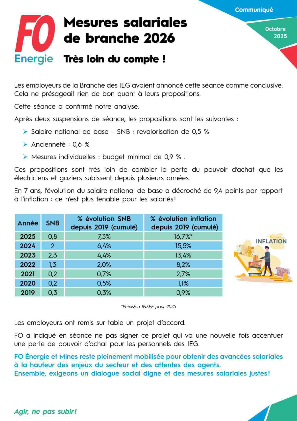 Mesures salariales de branche 2026 - Très loin du compte !