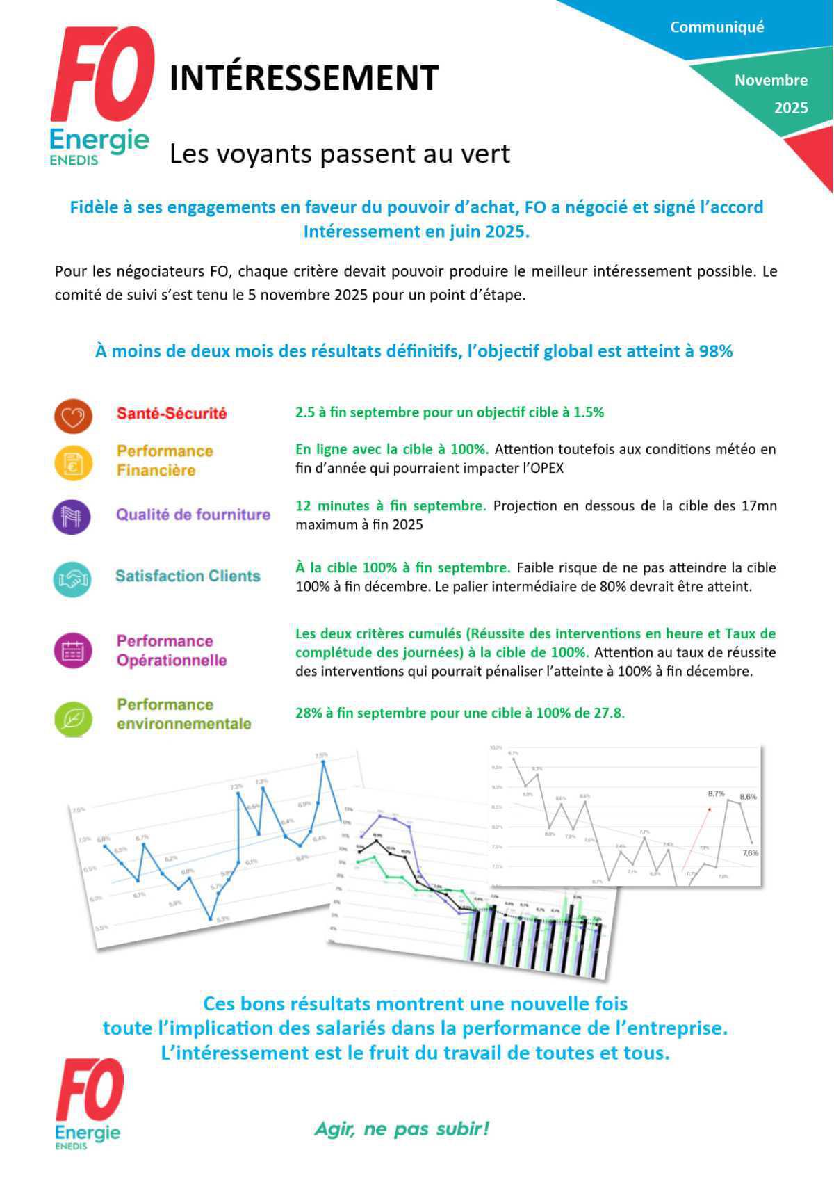 [Enedis] Intéressement - Les voyants passent au vert