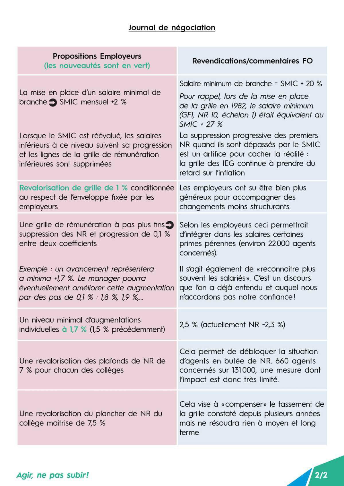 CPPNI Branche des IEG - Séance du 18 novembre 2025