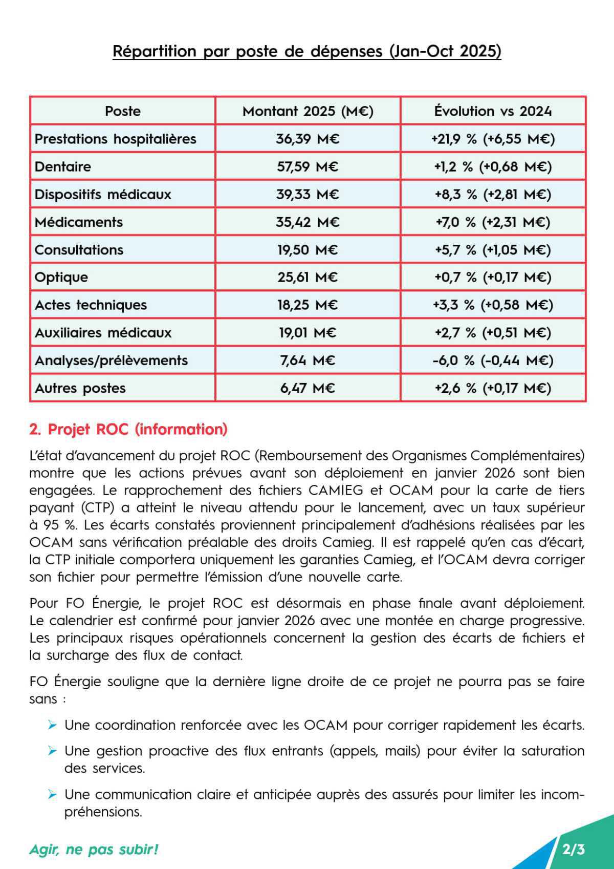 [CAMIEG] CR du conseil d’Administration du 16 décembre 2025