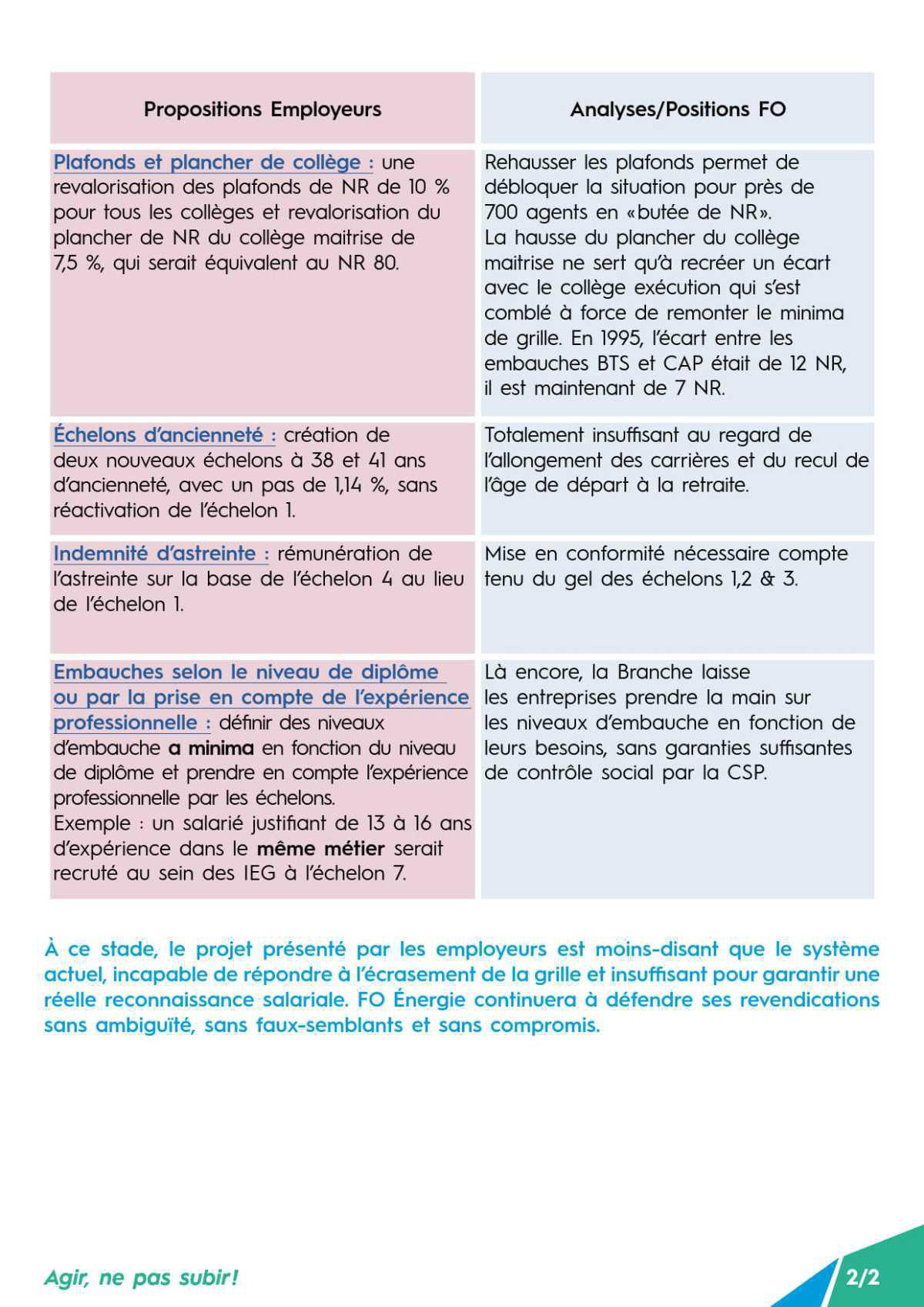 Grille de rémunération - Une « modernisation » au rabais