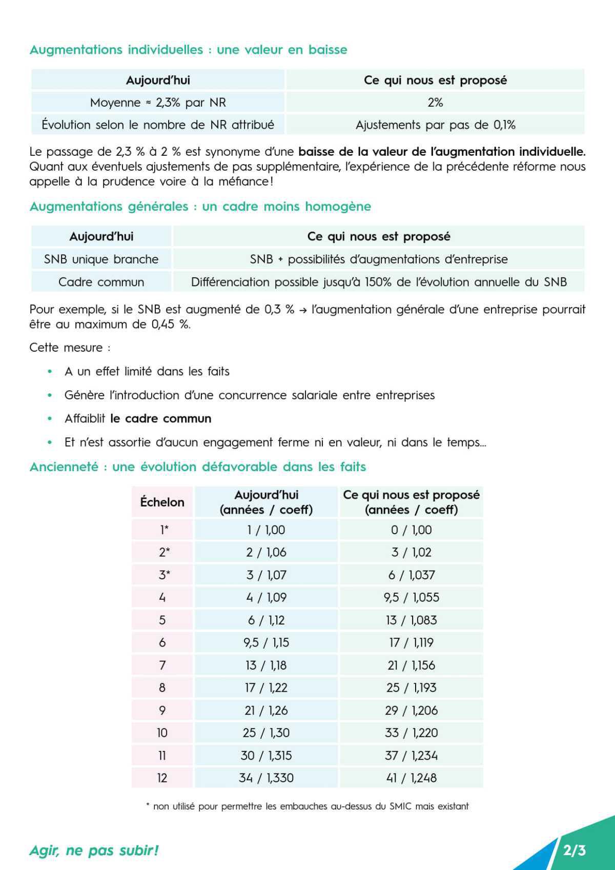 Grille de rémunération : modernisation n’est pas synonyme d’amélioration !