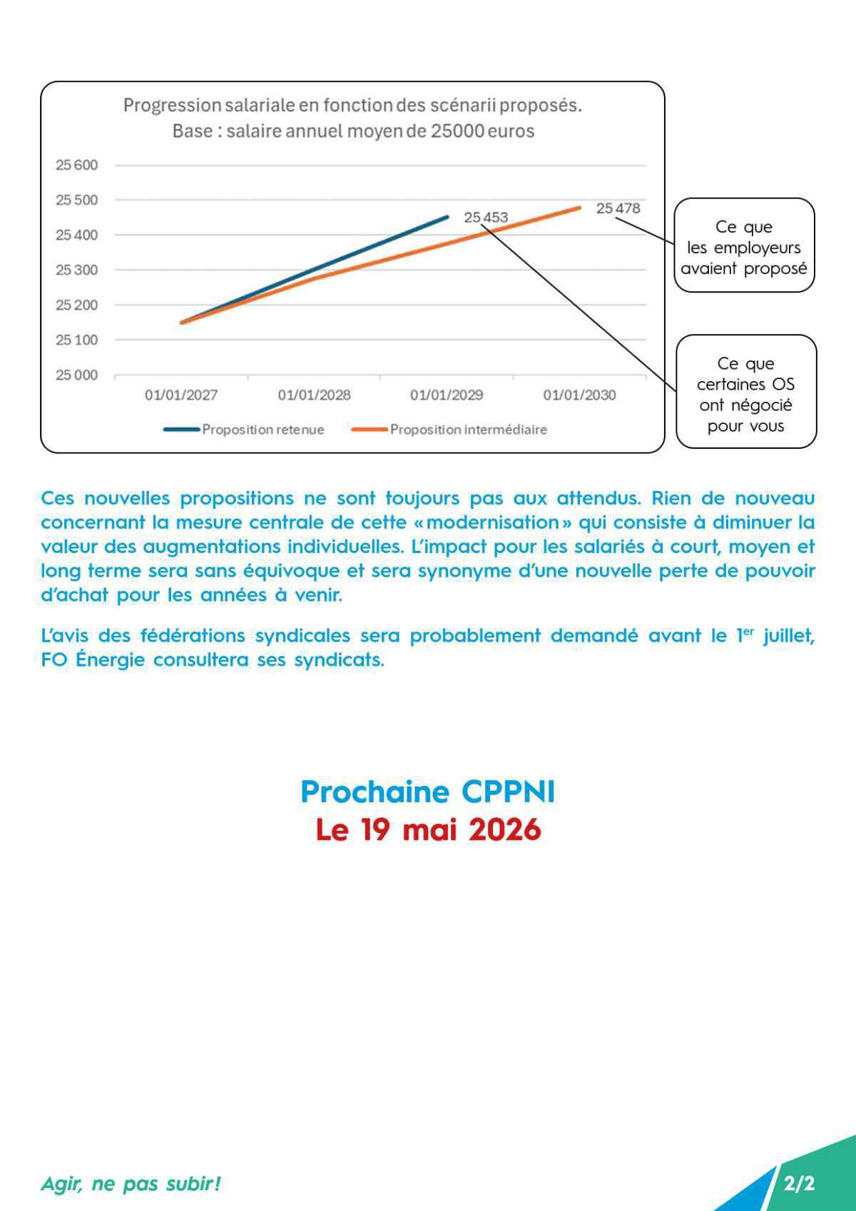 CPPNI Branche des IEG - Séance du 28 avril - Négociations au sein de la Branche des IEG