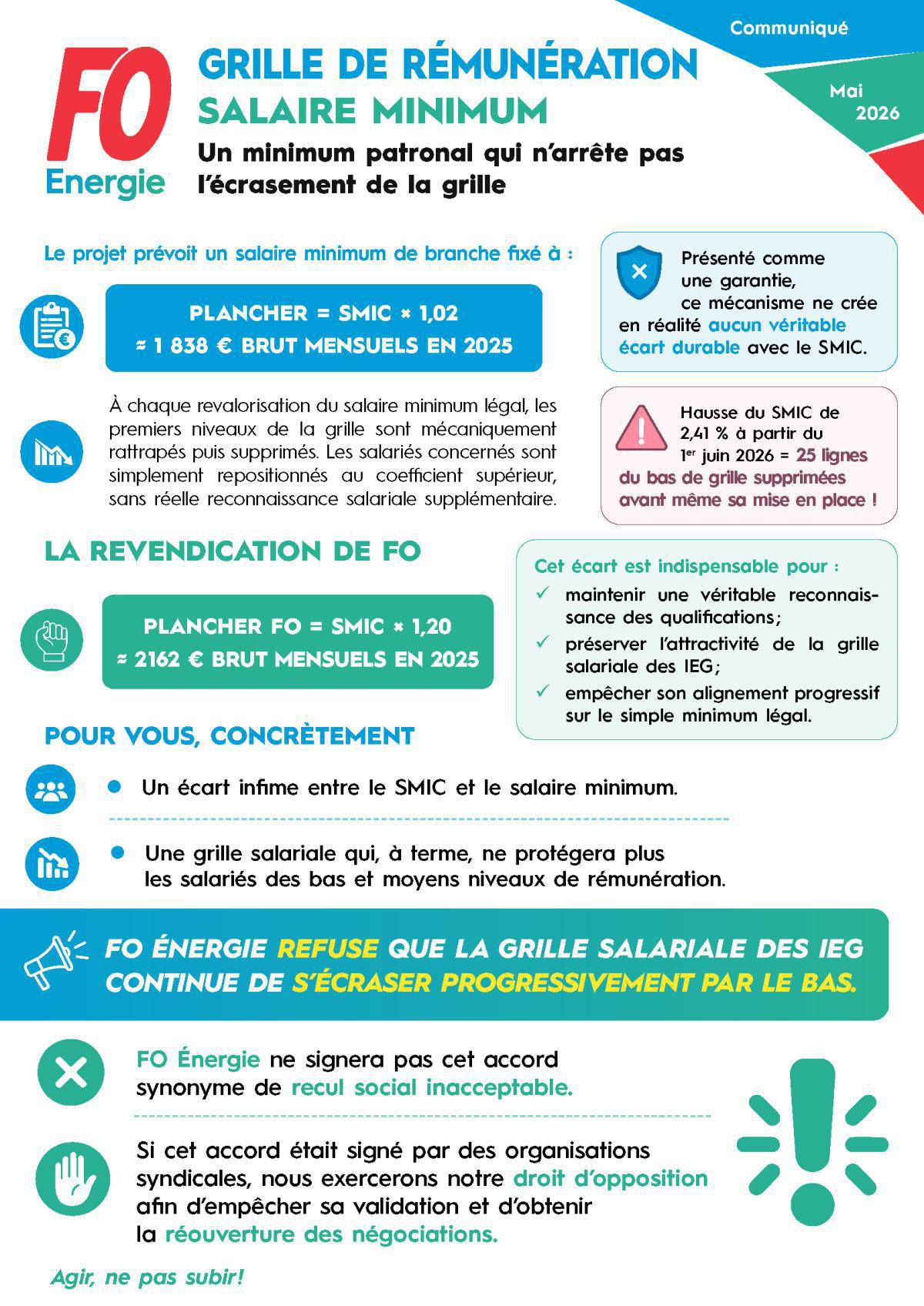 Grille de rémunération – Salaire Minimum – Un minimum patronal qui n’arrête pas l’écrasement de la grille