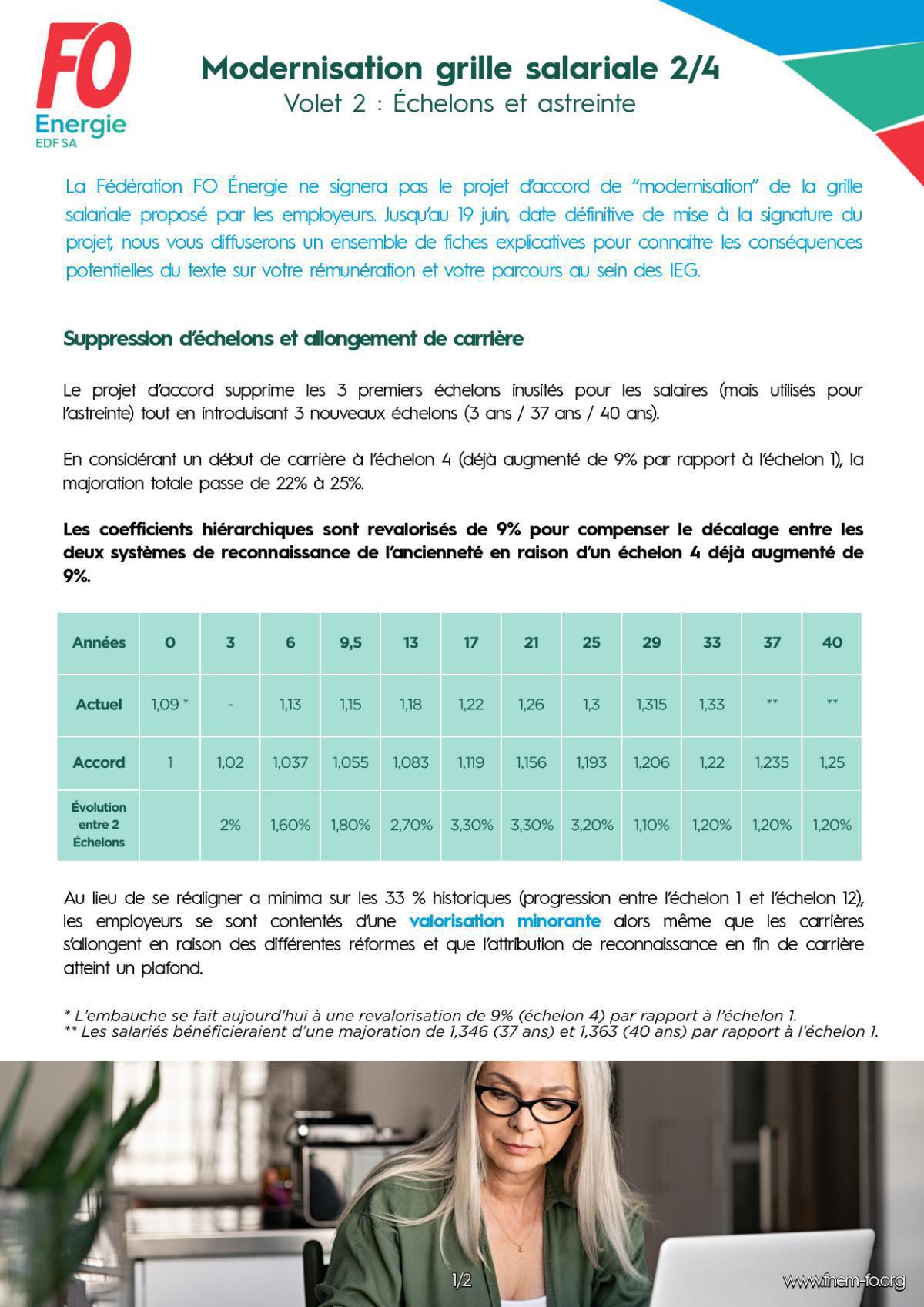 [EDF SA] Modernisation grille salariale 2/4 – Volet 2 : Échelons et astreinte