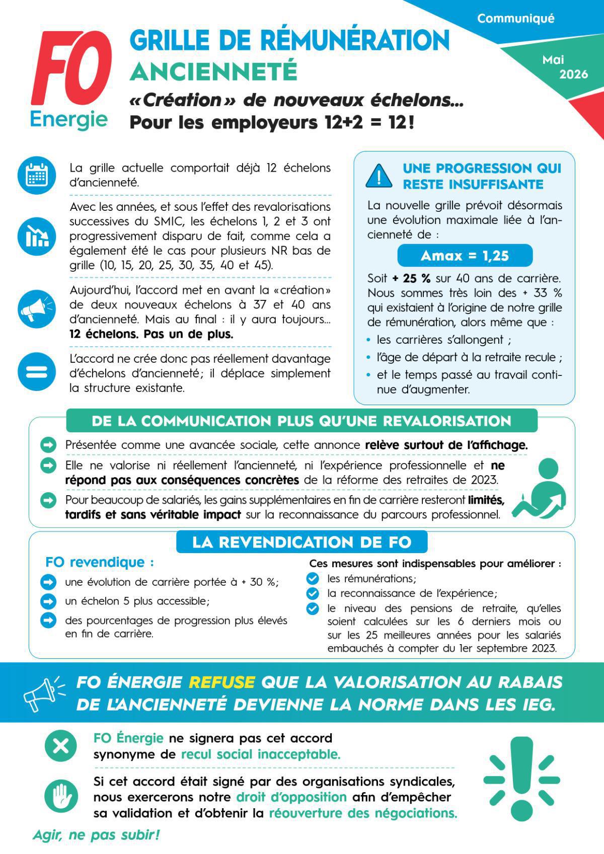 Grille de rémunération – Ancienneté – « Création » de nouveaux échelons… Pour les employeurs 12+2 = 12 !