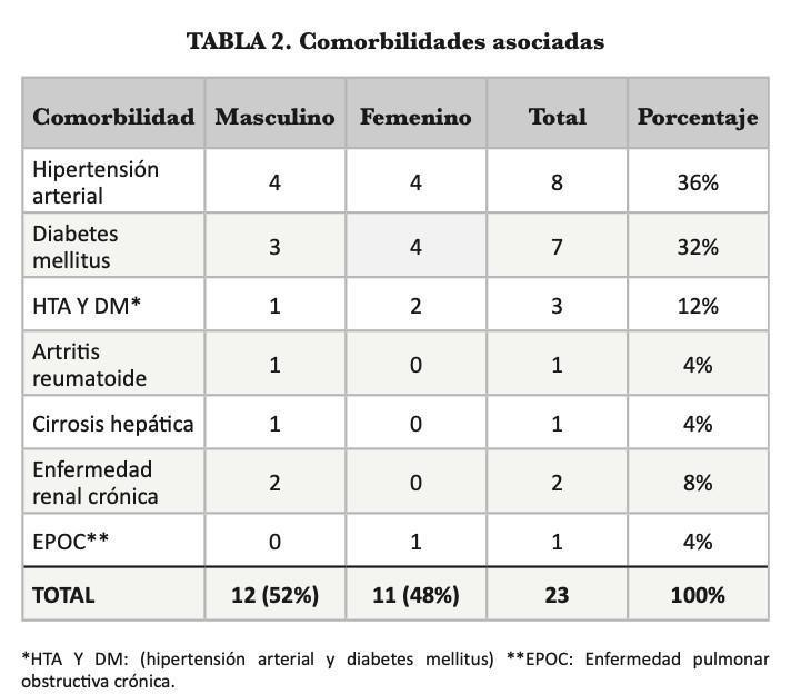 Procedimiento de Whipple: Experiencia de un Centro en Fase de Crecimiento en Cirugía Hepato-Bilio-Pancreática