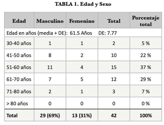 Procedimiento de Whipple: Experiencia de un Centro en Fase de Crecimiento en Cirugía Hepato-Bilio-Pancreática Procedimiento de Whipple: Experiencia de un Centro en Fase de Crecimiento en Cirugía Hepato-Bilio-Pancreática