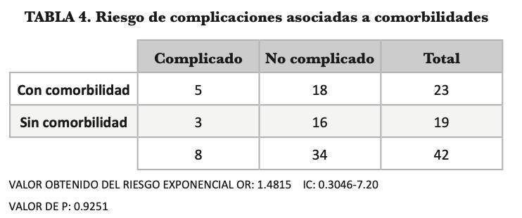 Procedimiento de Whipple: Experiencia de un Centro en Fase de Crecimiento en Cirugía Hepato-Bilio-Pancreática