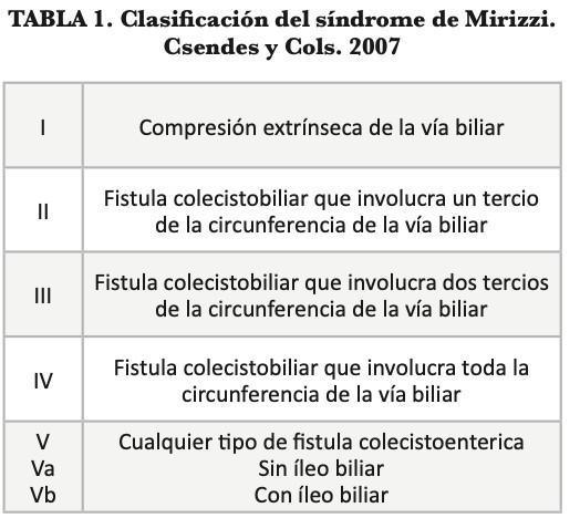 Obstruccion Intestinal por Íleo Biliar: Reporte de un Caso Obstruccion Intestinal por Íleo Biliar: Reporte de un Caso