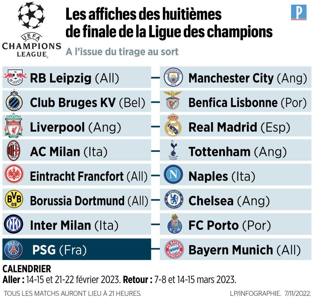 Pronostic Janvier