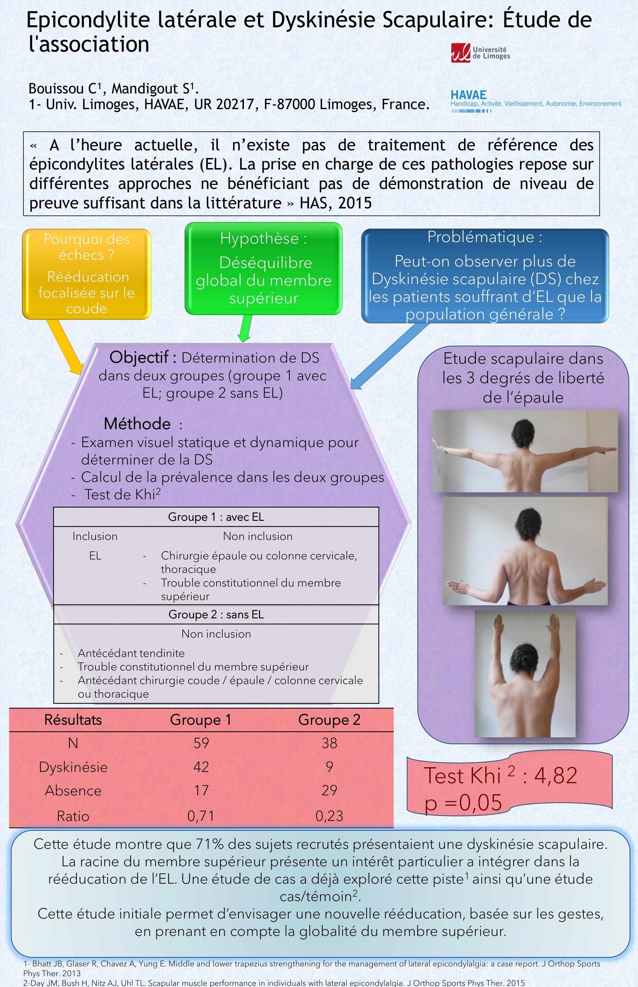 Epicondylite latérale et dyskinésie scapulaire