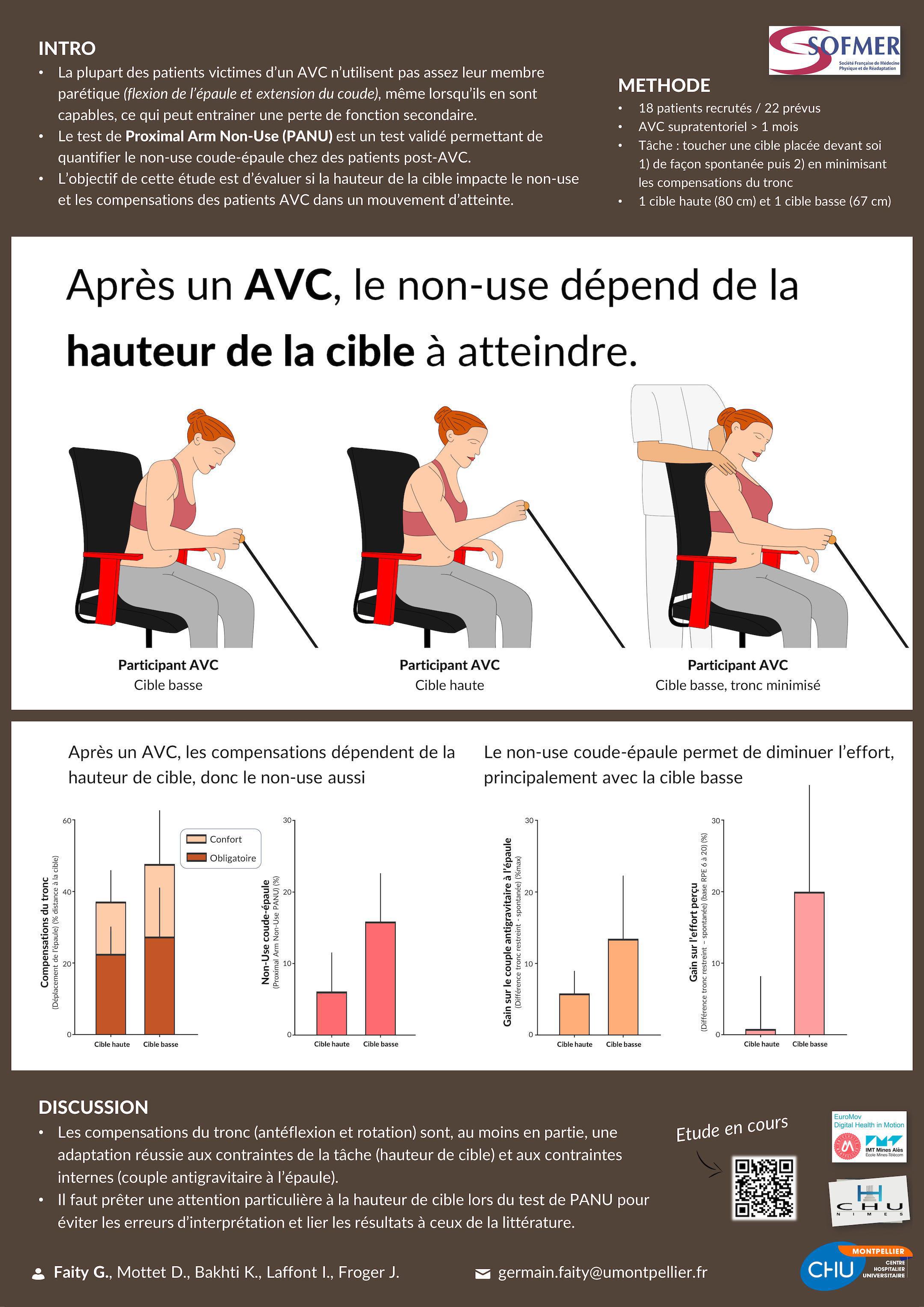 Le non use après AVC