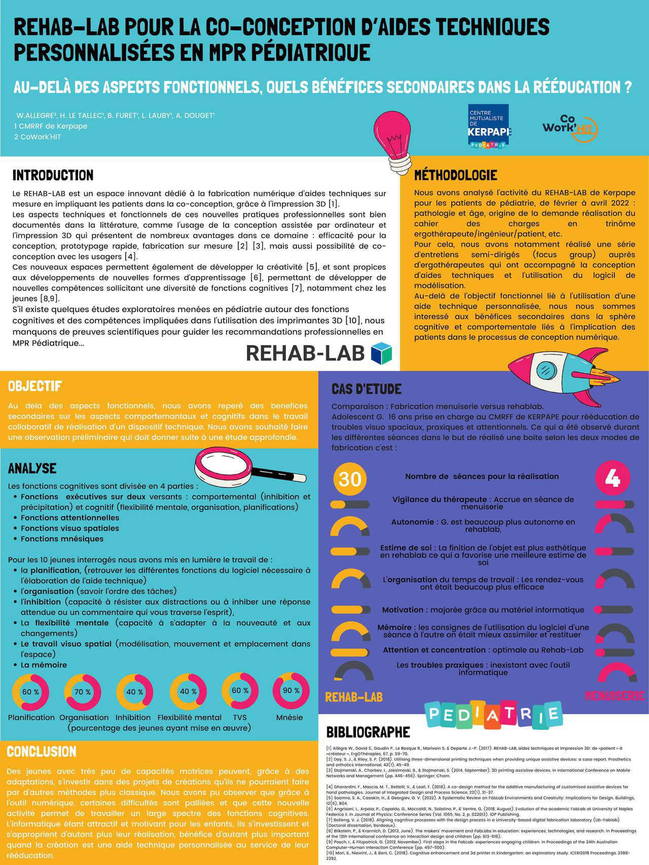 Rehab-Lab