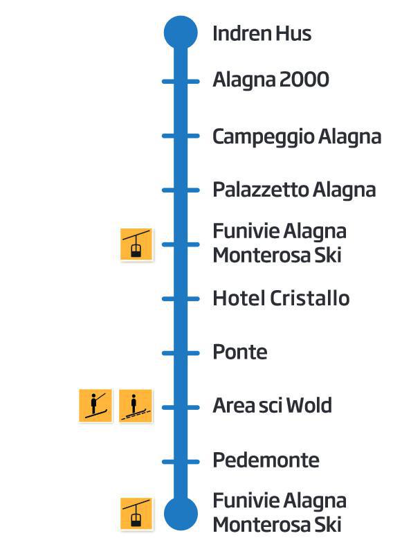 Linea Blu tratta Alagna - Wold
