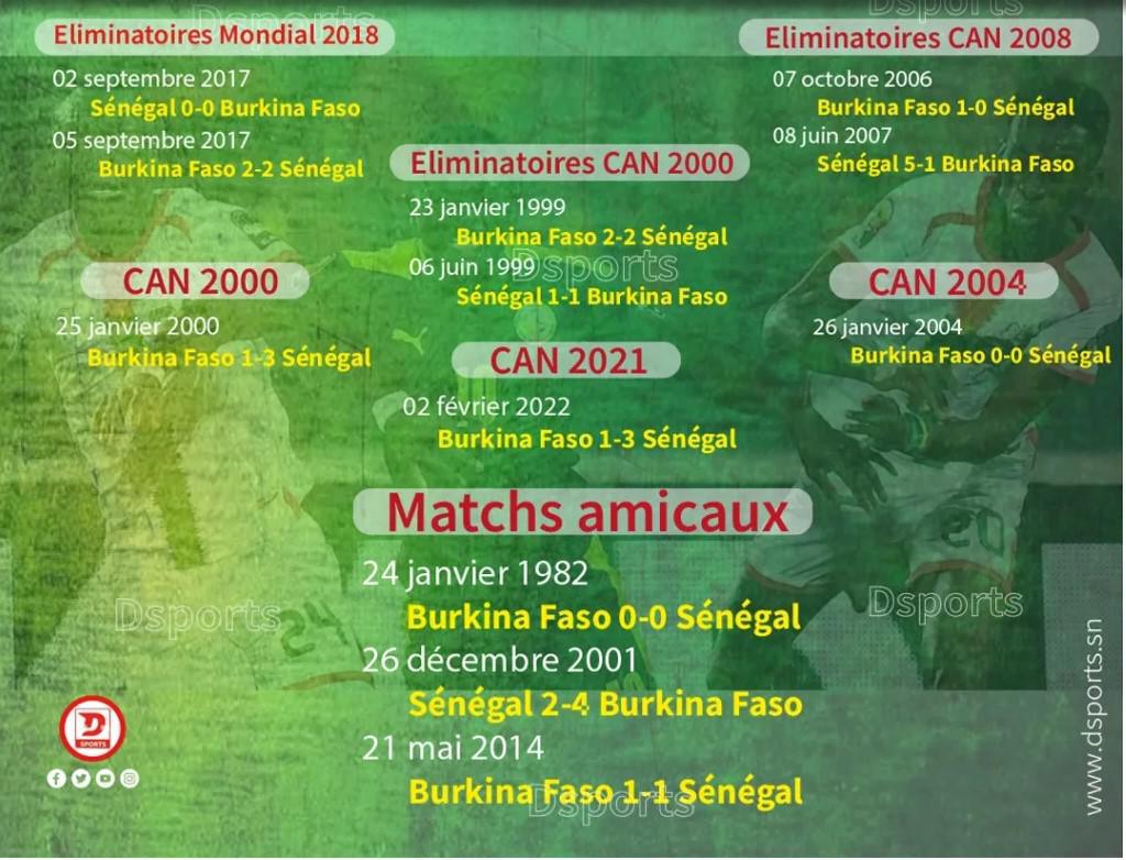 Eliminatoires CAN 2025 : Sénégal-Burkina Faso aujourd’hui, découvrez l’historique des confrontations