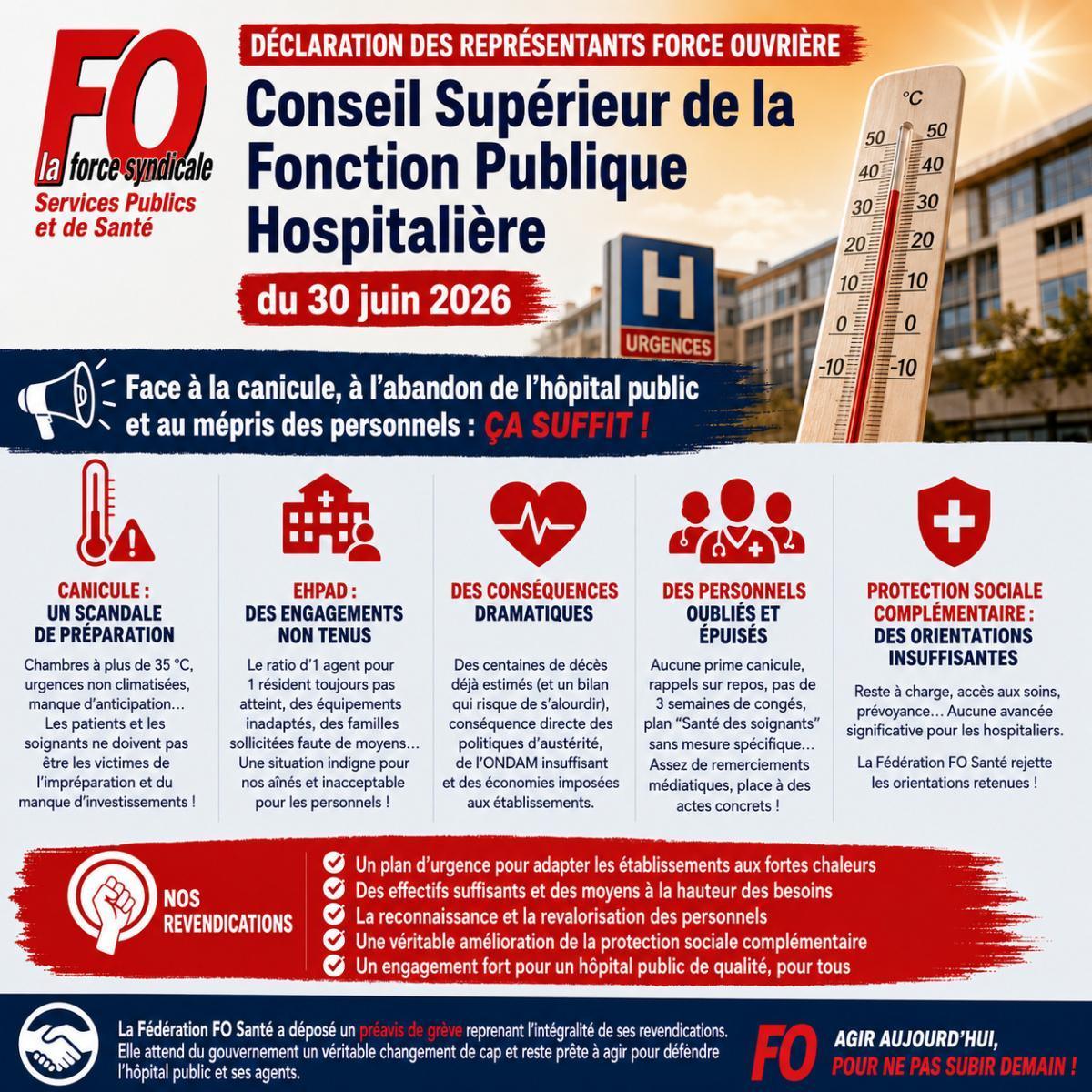 Déclaration liminaire FO au CHSCT National et C.S.F.P.H du 30 juin 2026