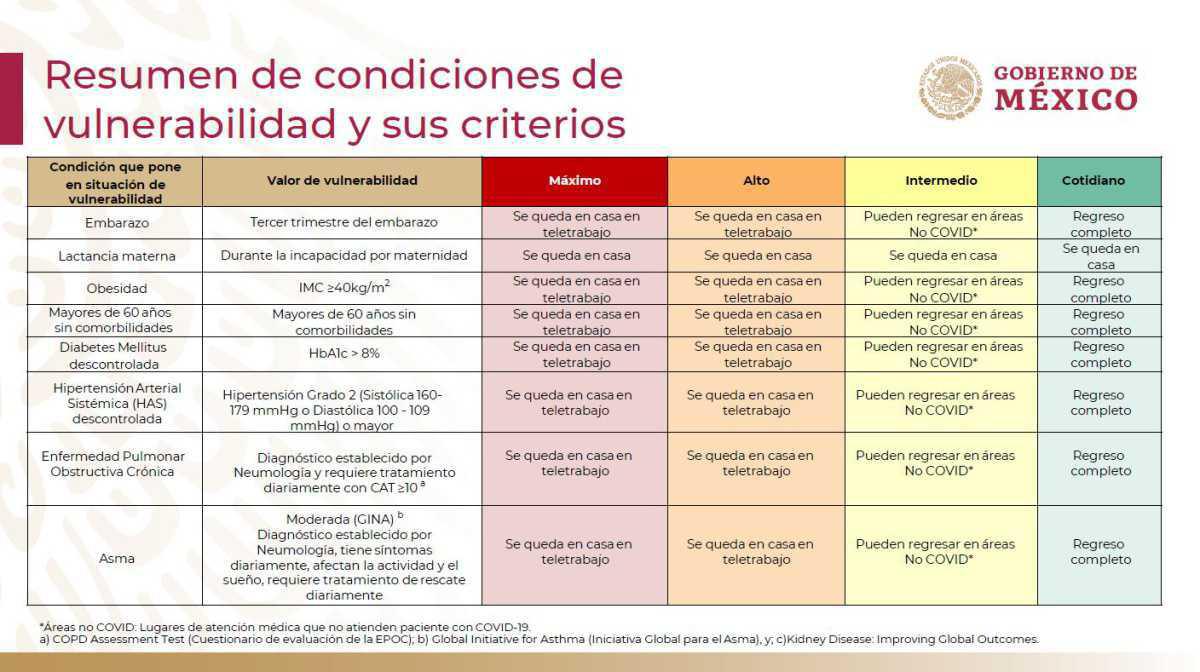 Semáforo COVID del 17 al 30 de agosto Semáforo COVID del 17 al 30 de agosto