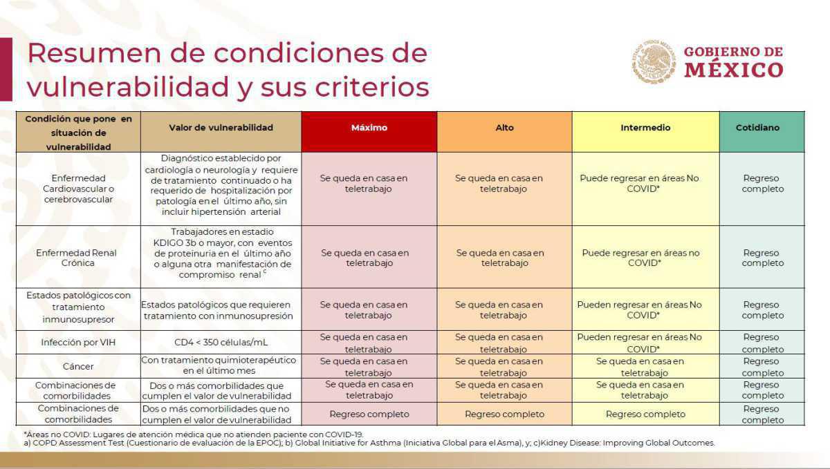 Semáforo COVID del 17 al 30 de agosto Semáforo COVID del 17 al 30 de agosto