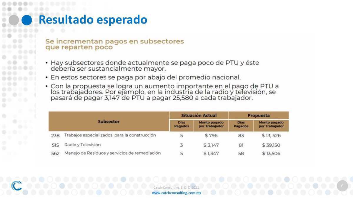 Propuesta de modificación PTU 2021