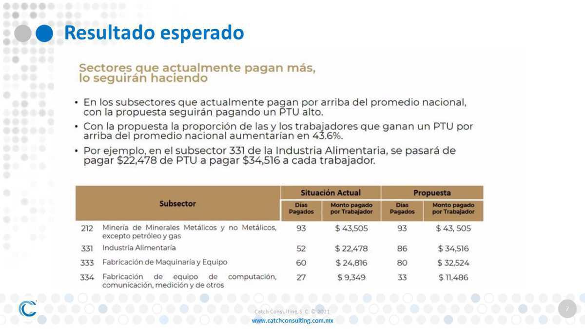 Propuesta de modificación PTU 2021