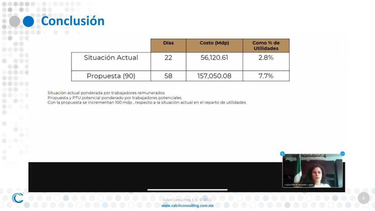 Propuesta de modificación PTU 2021