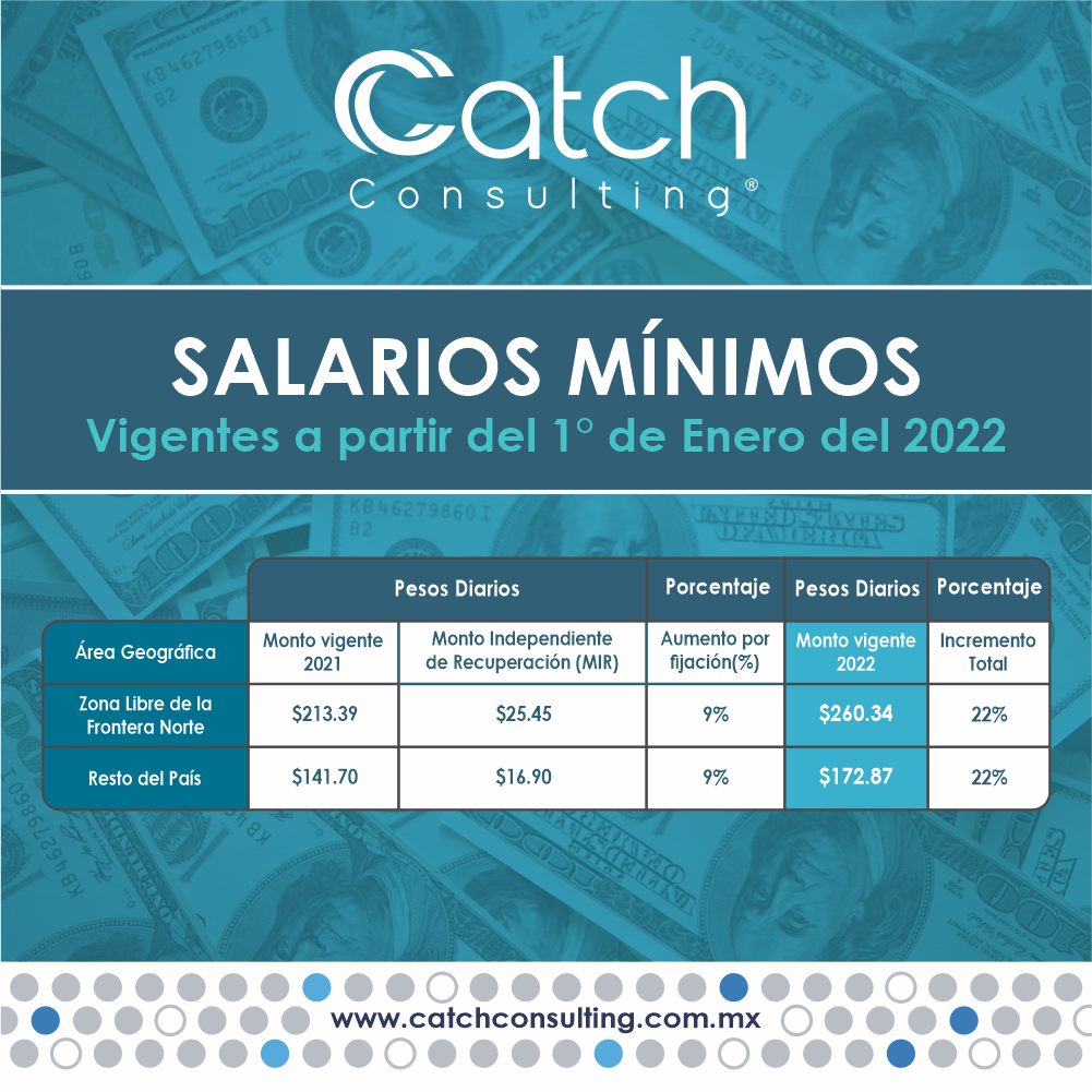 Salarios Mínimos 2022