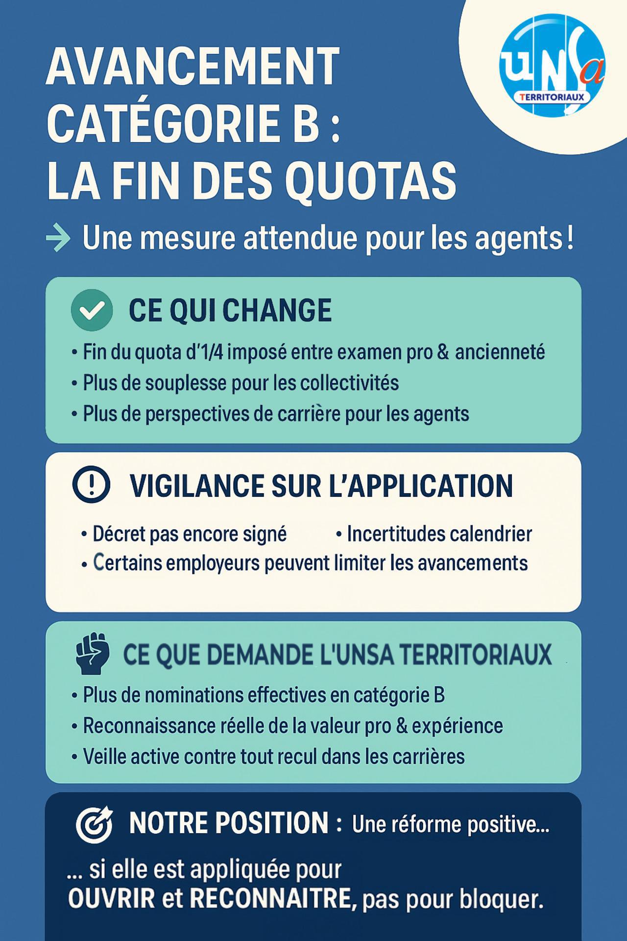 Quotas Catégorie B