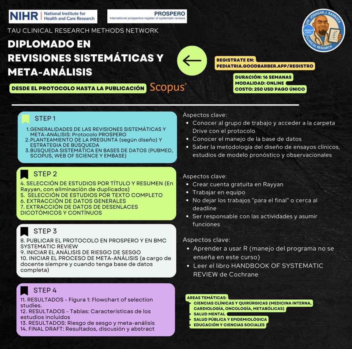 SYSTEMATIC REVIEW AND META-ANALYSIS: INTERNATIONAL RESEARCH TRAINING SYSTEMATIC REVIEW AND META-ANALYSIS: INTERNATIONAL RESEARCH TRAINING
