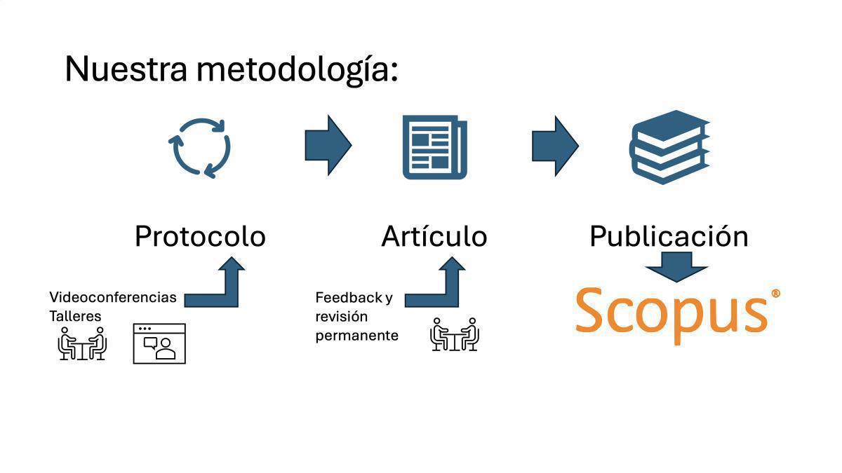 REVISIONES SISTEMÁTICAS EN EDUCACIÓN, CIENCIAS SOCIALES Y HUMANIDADES