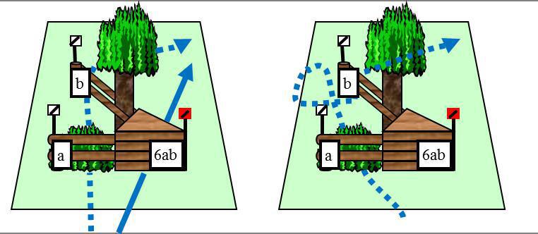 Kombination mit Alternativen Kombination mit Alternativen