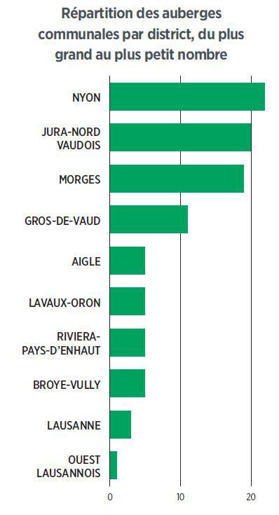 Auberges communales : historique et chiffres clés