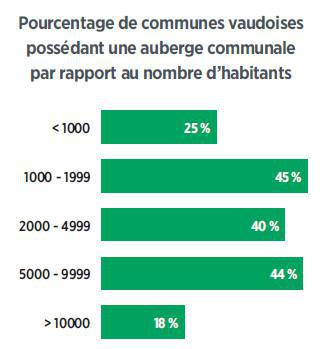 Auberges communales : historique et chiffres clés