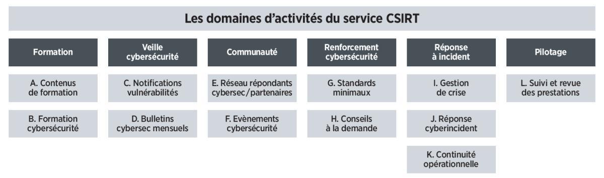 La nouvelle force cantonale cybersécurité est opérationnelle