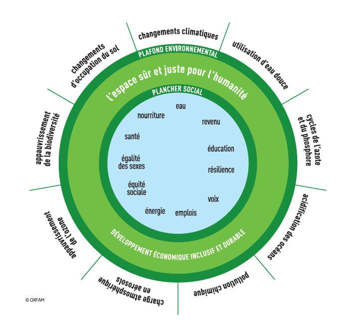 Concilier justice climatique et sociale, un défi de taille pour les communes vaudoises