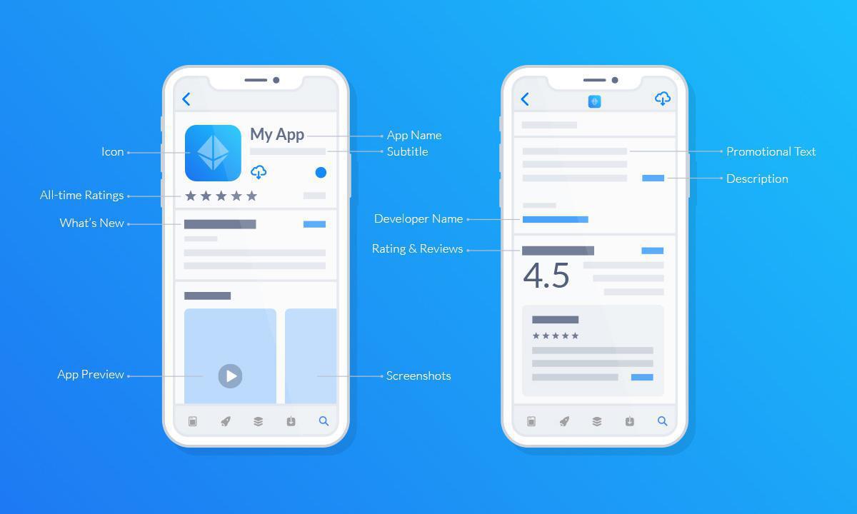Sign in to app store Sign in to app store