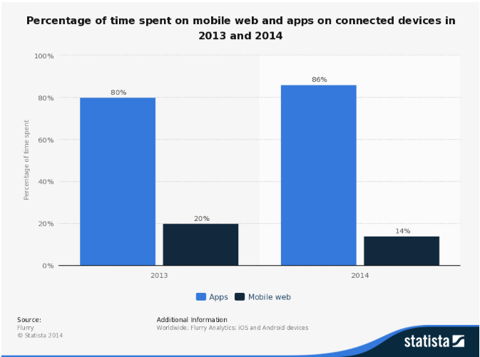 fonte: statista  fonte: statista