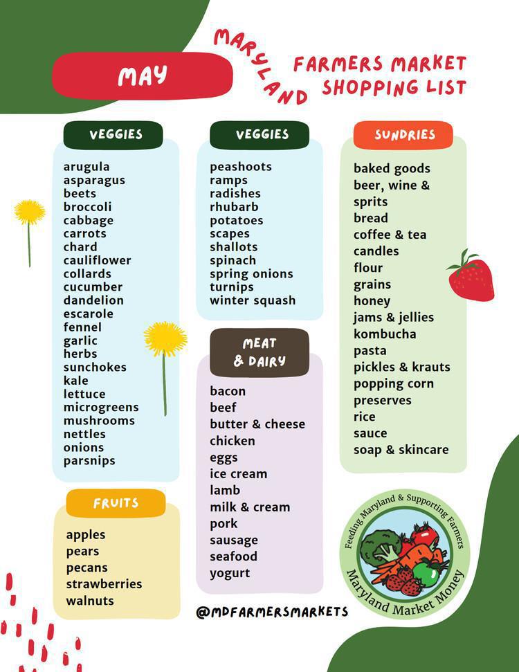 A Farmers Market Shopping List 