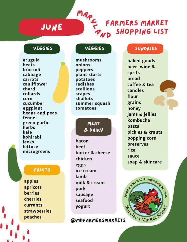 A Farmers Market Shopping List 