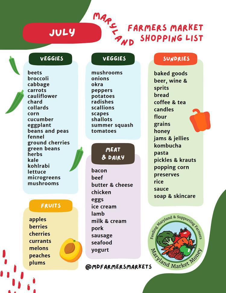 A Farmers Market Shopping List 
