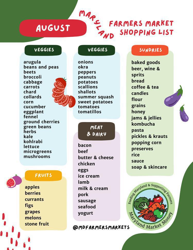 A Farmers Market Shopping List 