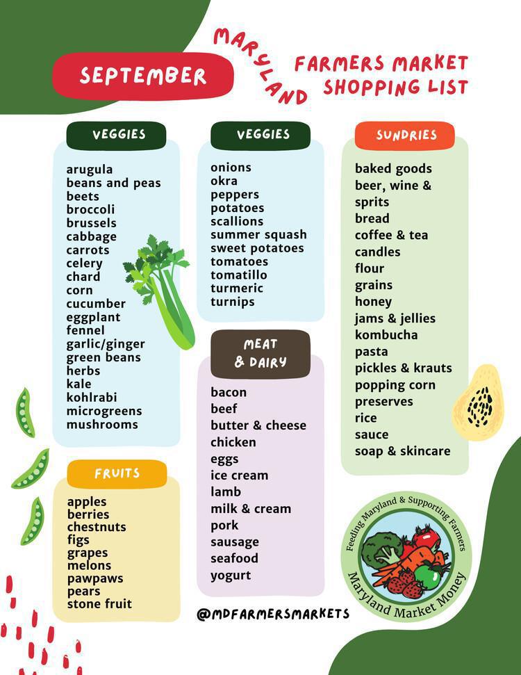 A Farmers Market Shopping List 