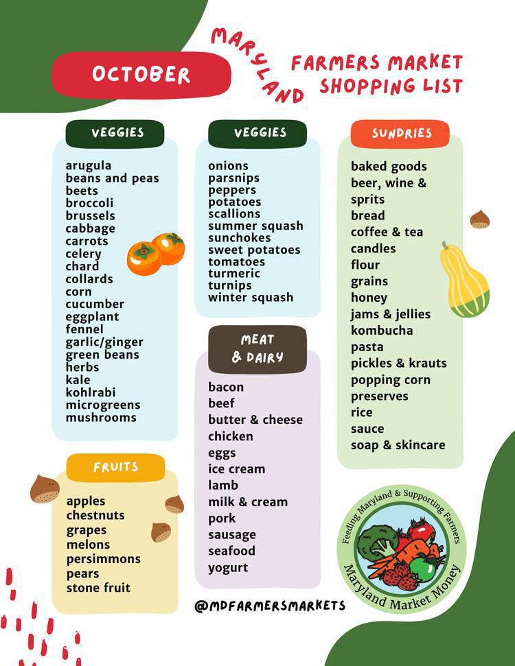 A Farmers Market Shopping List 