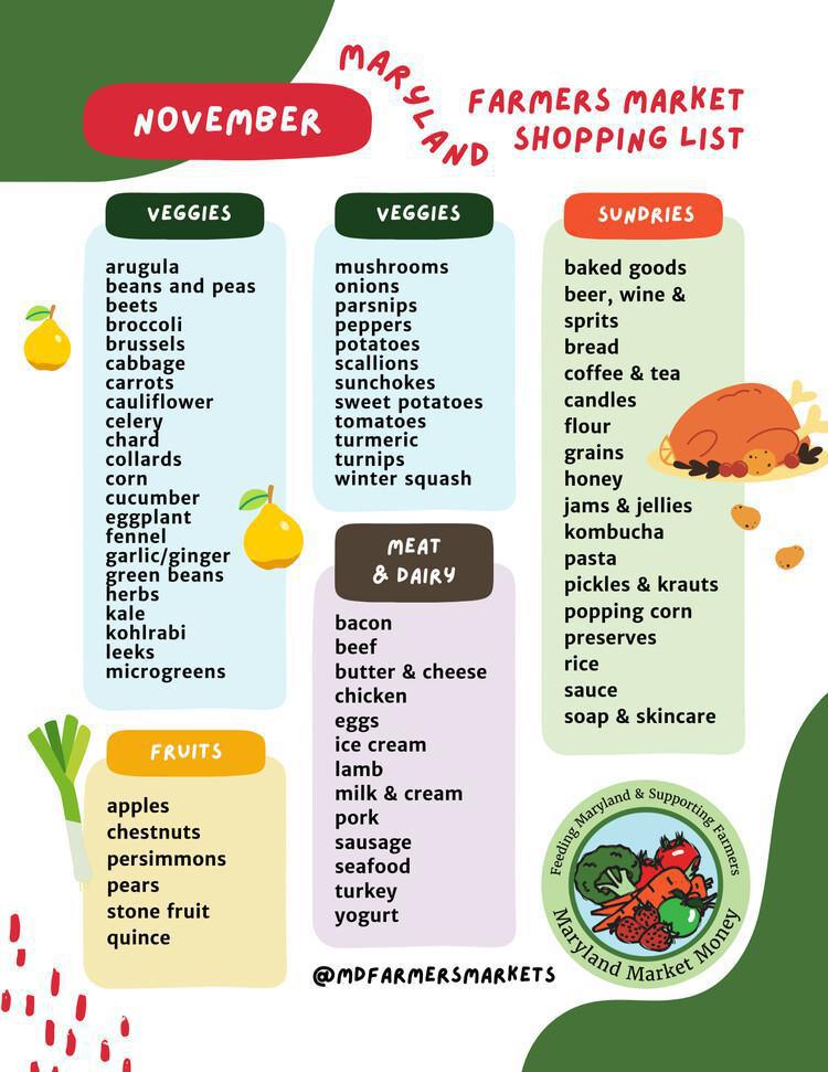 A Farmers Market Shopping List 